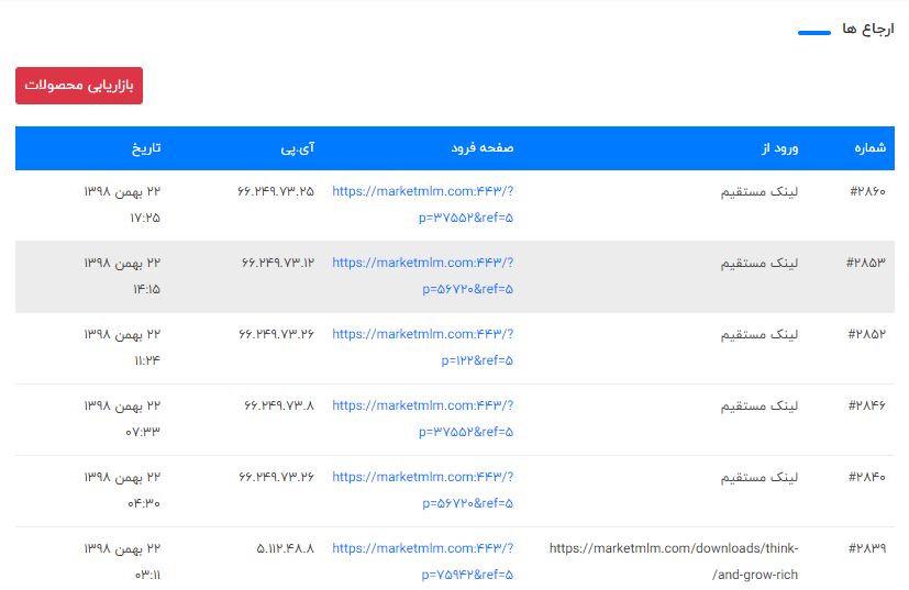 همکاری در فروش