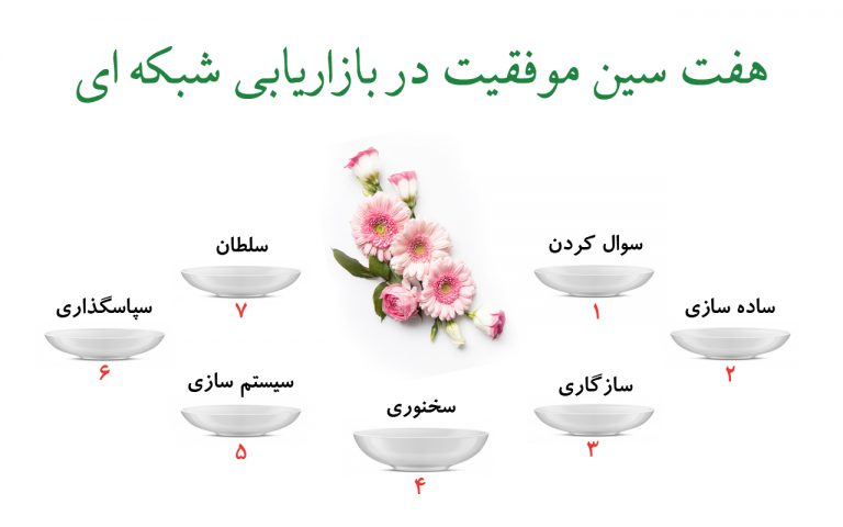 هفت سین موفقیت در بازاریابی شبکه ای