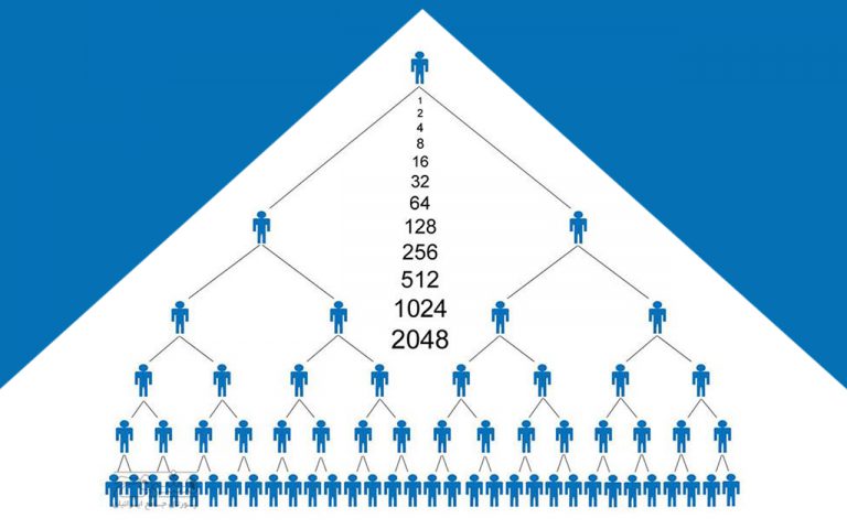 8 دلیل تشخیص طرح باینری کلاه برداری در مقایسه با طرح باینری واقعی و پر سود