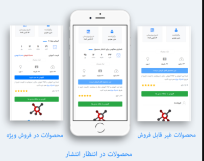 قراردادن محصولات در حالت های مختلف | امکانات قالب مارکت ام ال ام