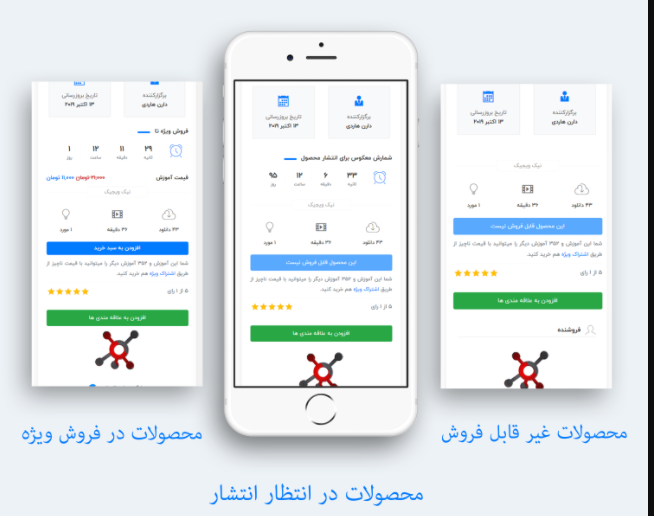 قراردادن محصولات در حالت های مختلف